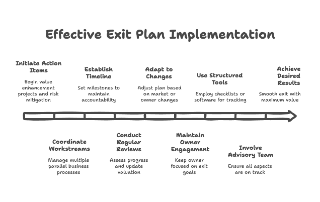 7. Effective Implementation and Continuous Review - visual selection