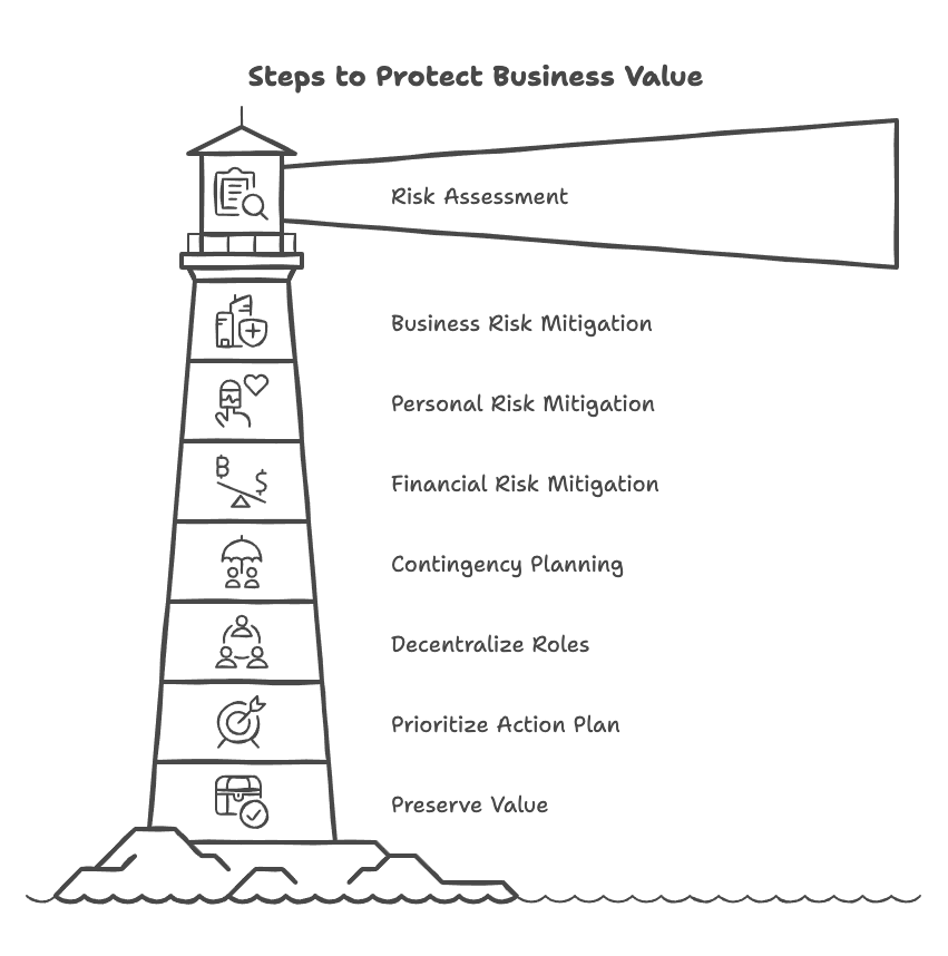 4. Comprehensive Risk Assessment and Mitigation - visual selection
