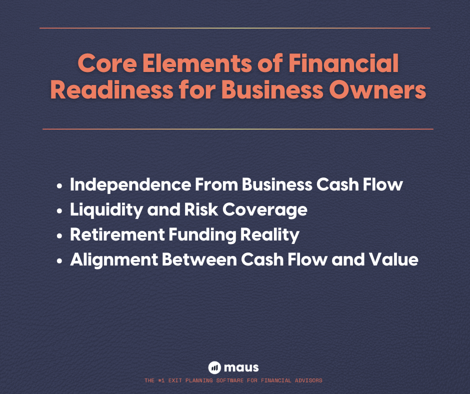 Core Elements of Financial Readiness for Business Owners