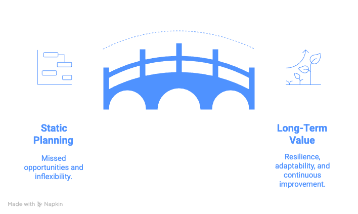 Dynamic Planning for Long-Term Value Creation - visual selection