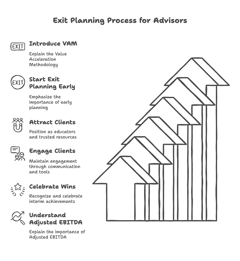 Exit Planning FAQs for Advisors - visual selection