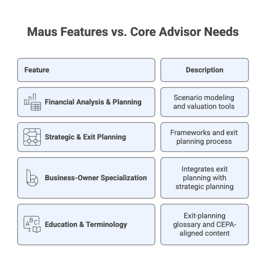 How Maus fits into an affordable advisor tech stack - visual selection