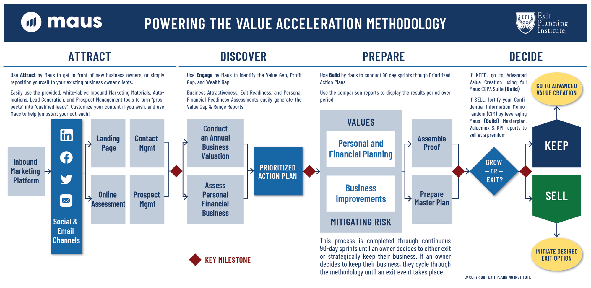 EPI-Maus-Value-Acceleration-Methodology-3@2x-1