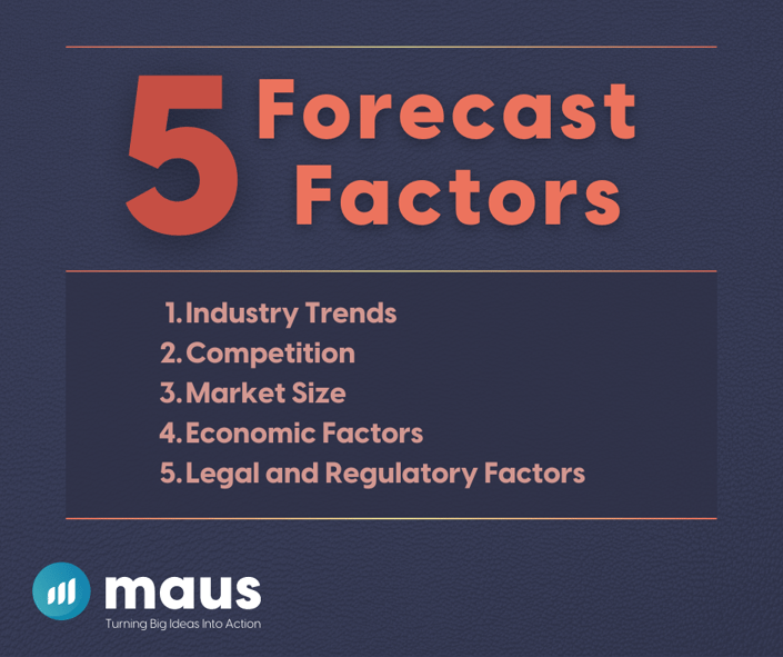 Legal and Regulatory Factors