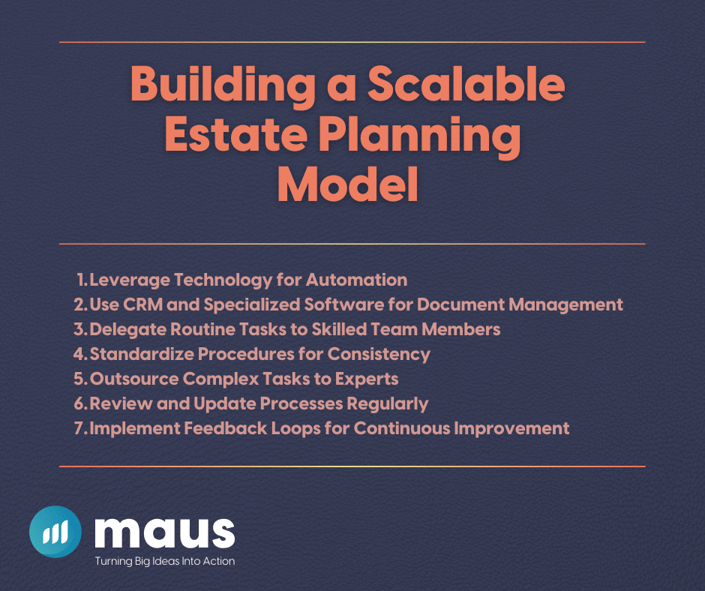 Building a Scalable Estate Planning 
