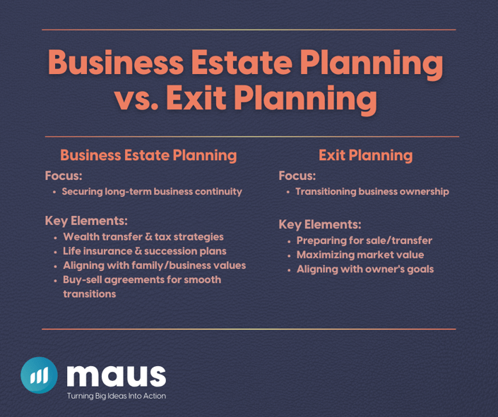 Business Estate Planning vs Exit Planning