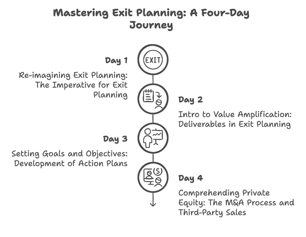 Mastering exit planning a 4 day journey to becoming a CEPA