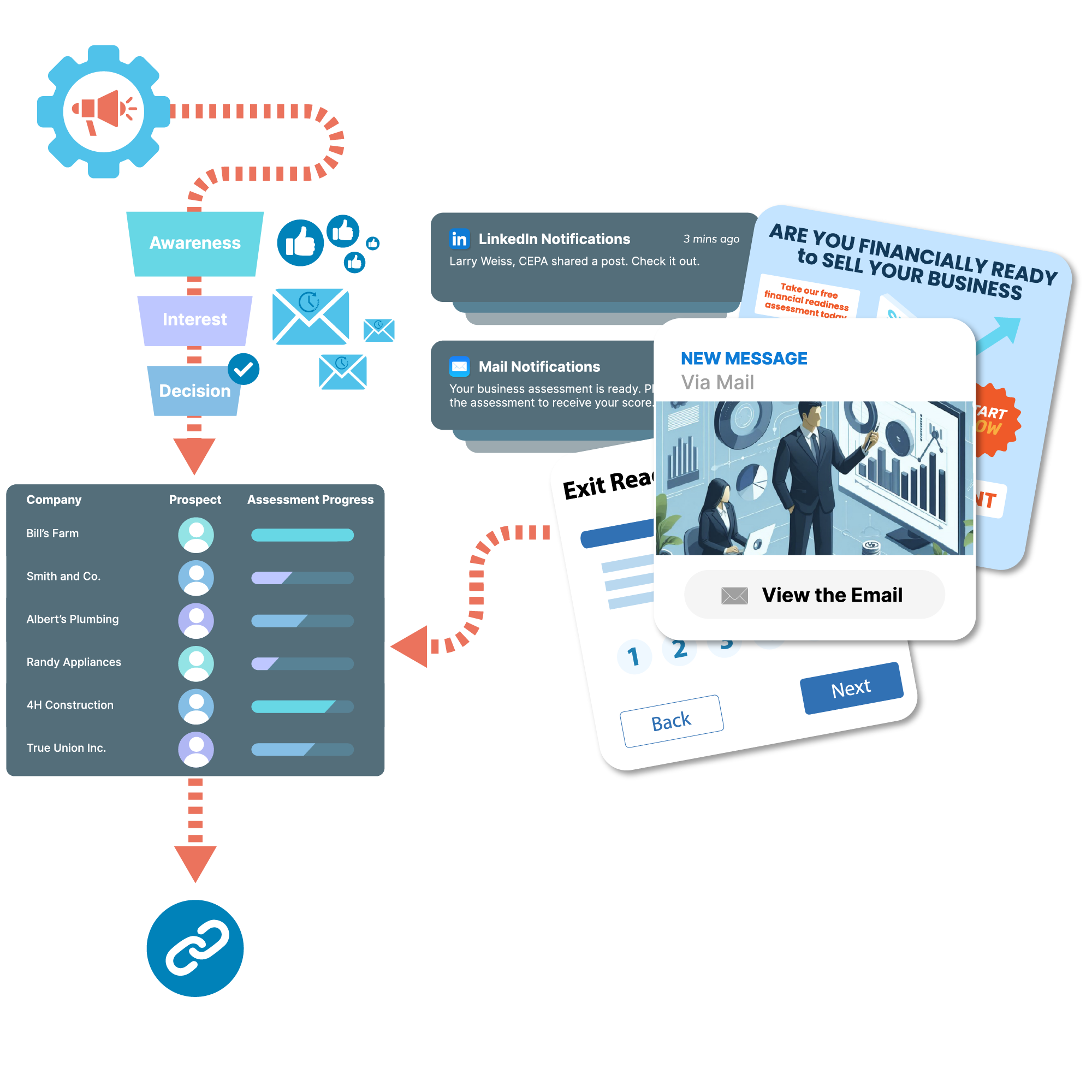 Maus Attract Exit Planning Software Maus Attract Exit Planning Software