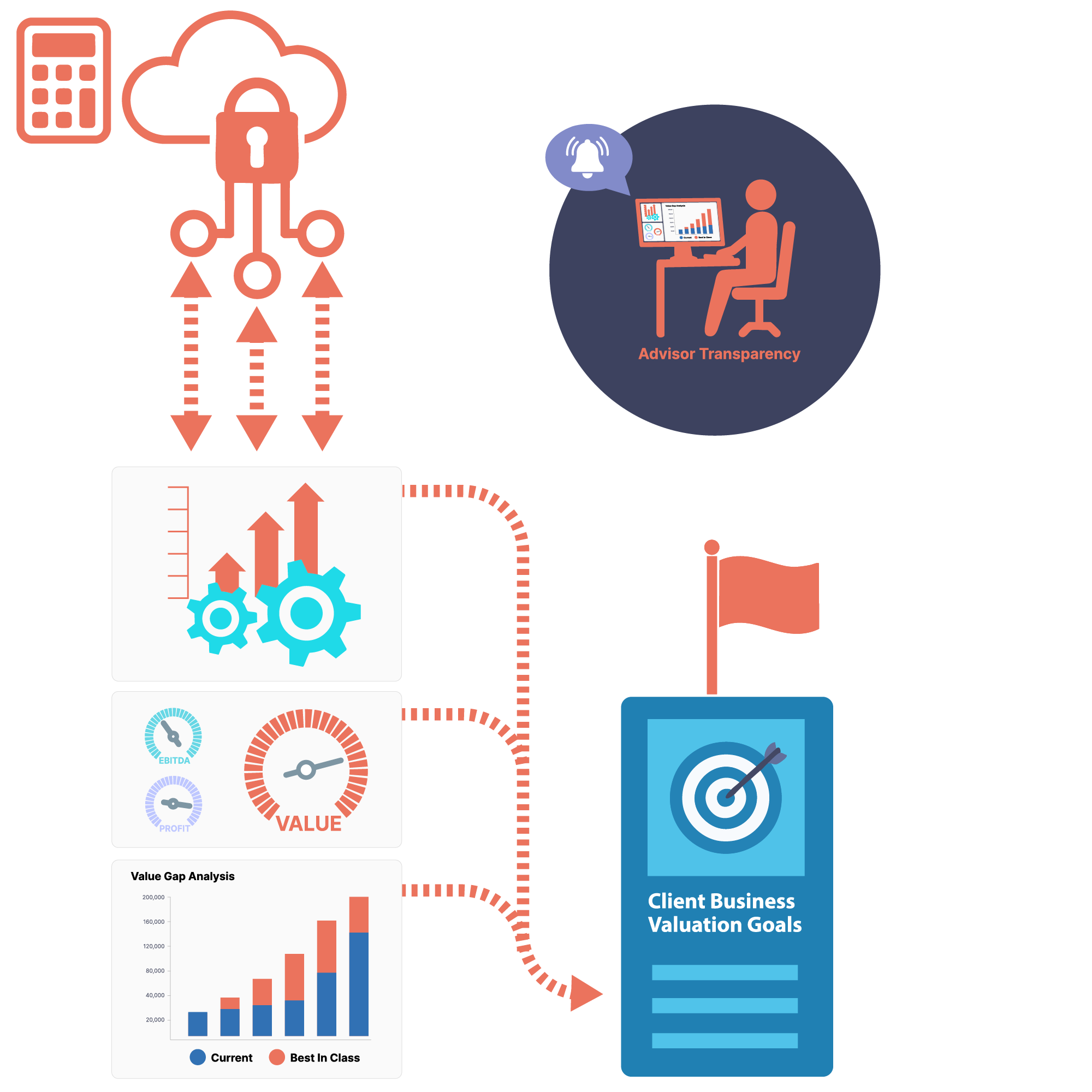 Maus-KPI-Dashboard