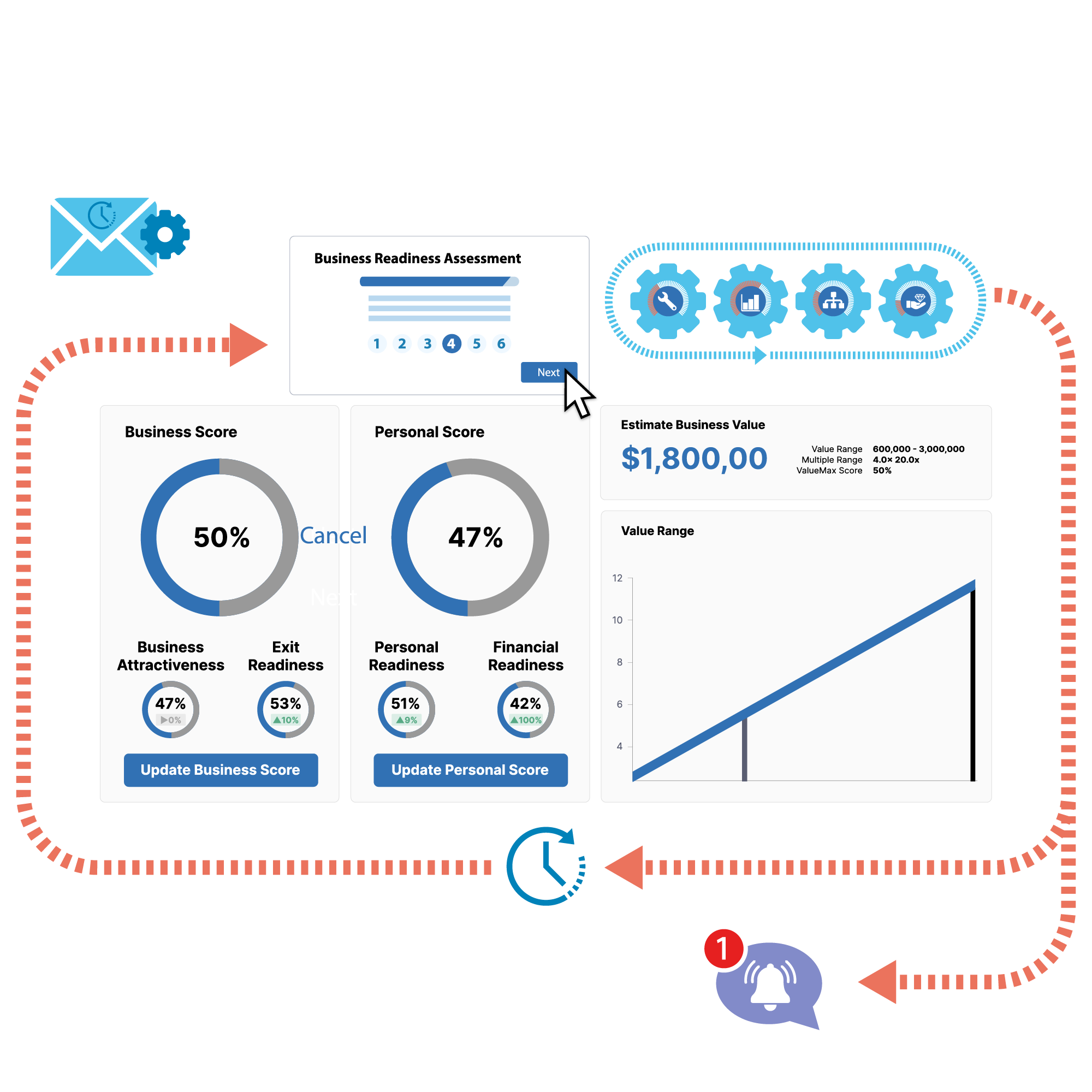 Maus-ValueMax-Exit-Planning