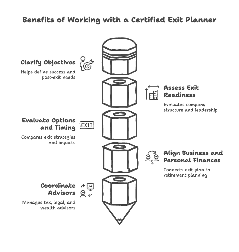 Should You Work With a Certified Exit Planner_ - visual selection