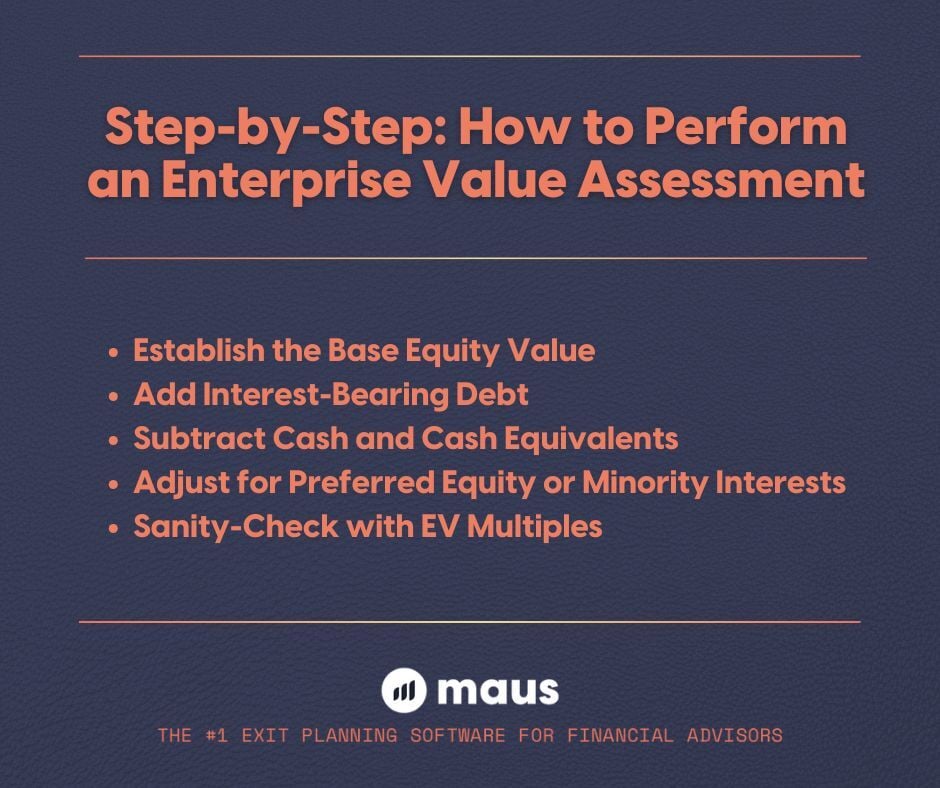 Step-by-Step How to Perform an Enterprise Value Assessment