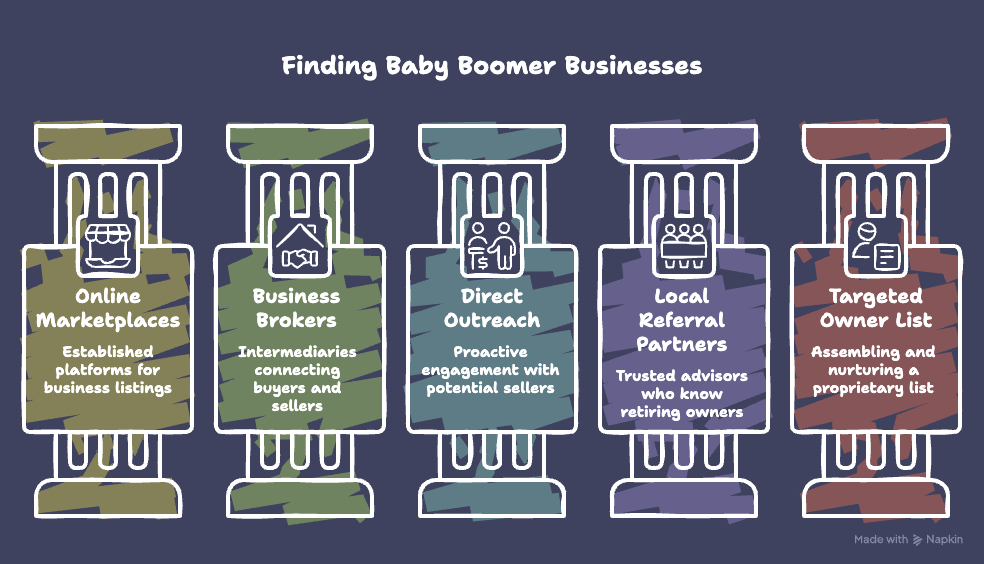 The 5 ways to find baby boomer businesses - visual selection