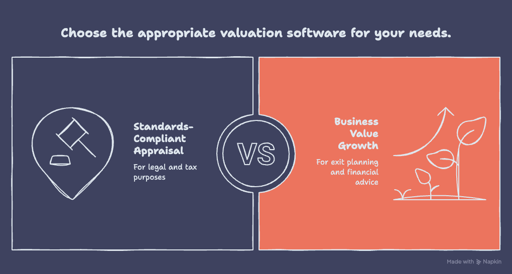 The two jobs valuation software does - visual selection