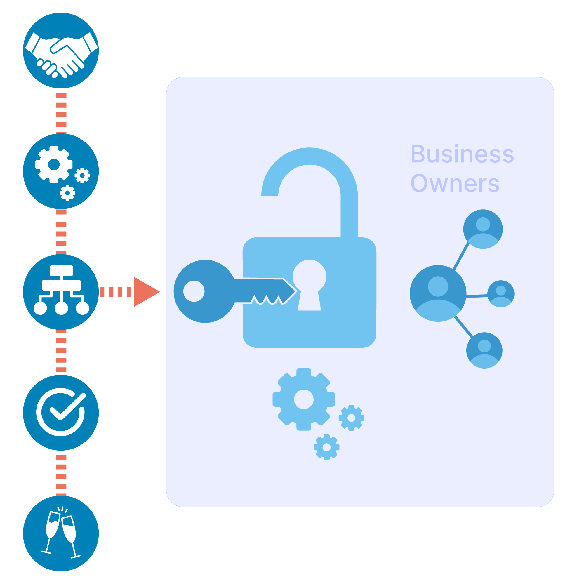 What Launch Helps Advisors Achieve