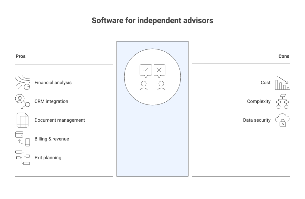 What independent advisors actually need from software (not just vendor logos) - visual selection