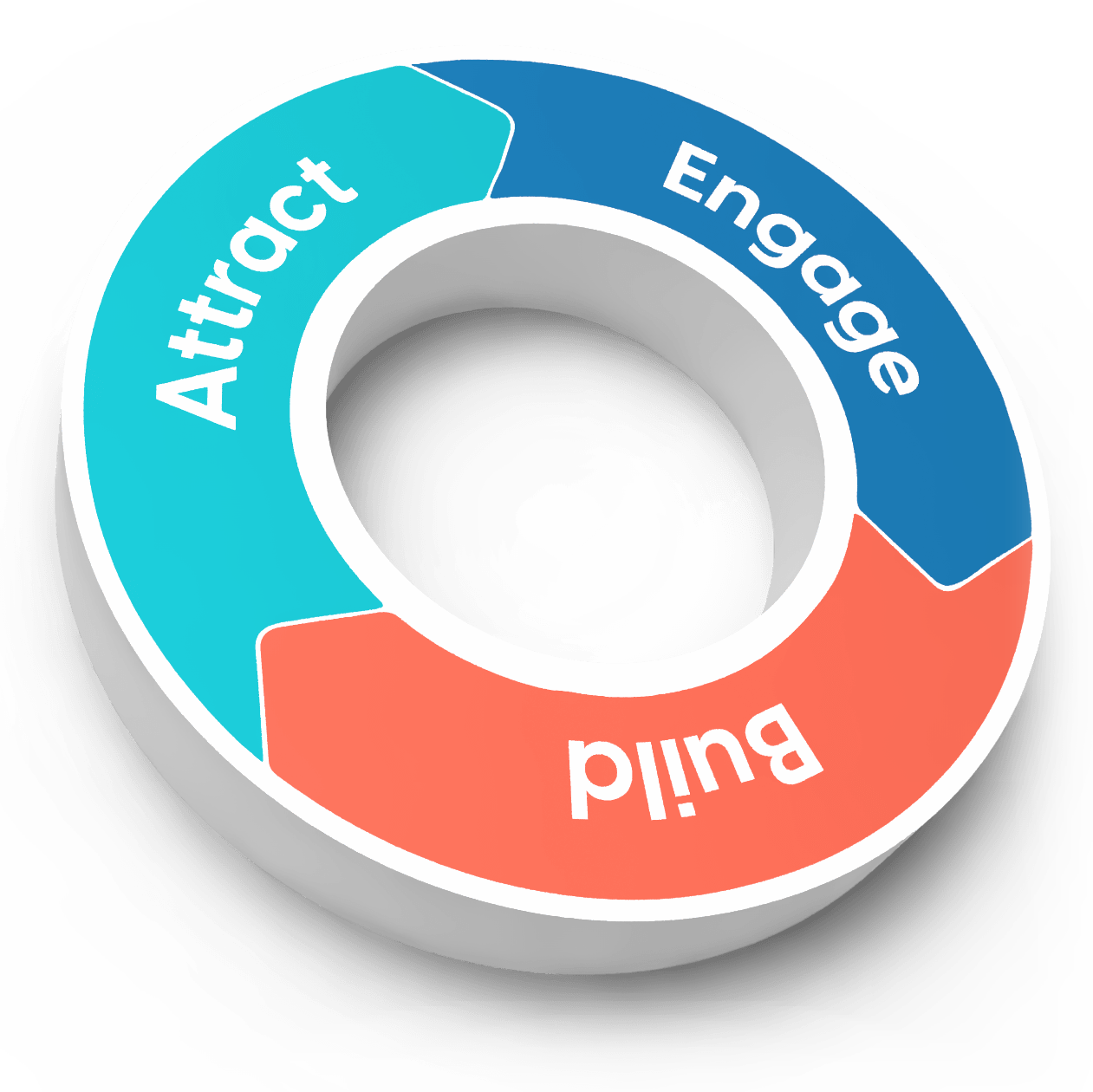 Attract-Engage-Build-Circle-v2-8