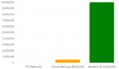 Valuation Using Multiples Valuation - Definition and Examples