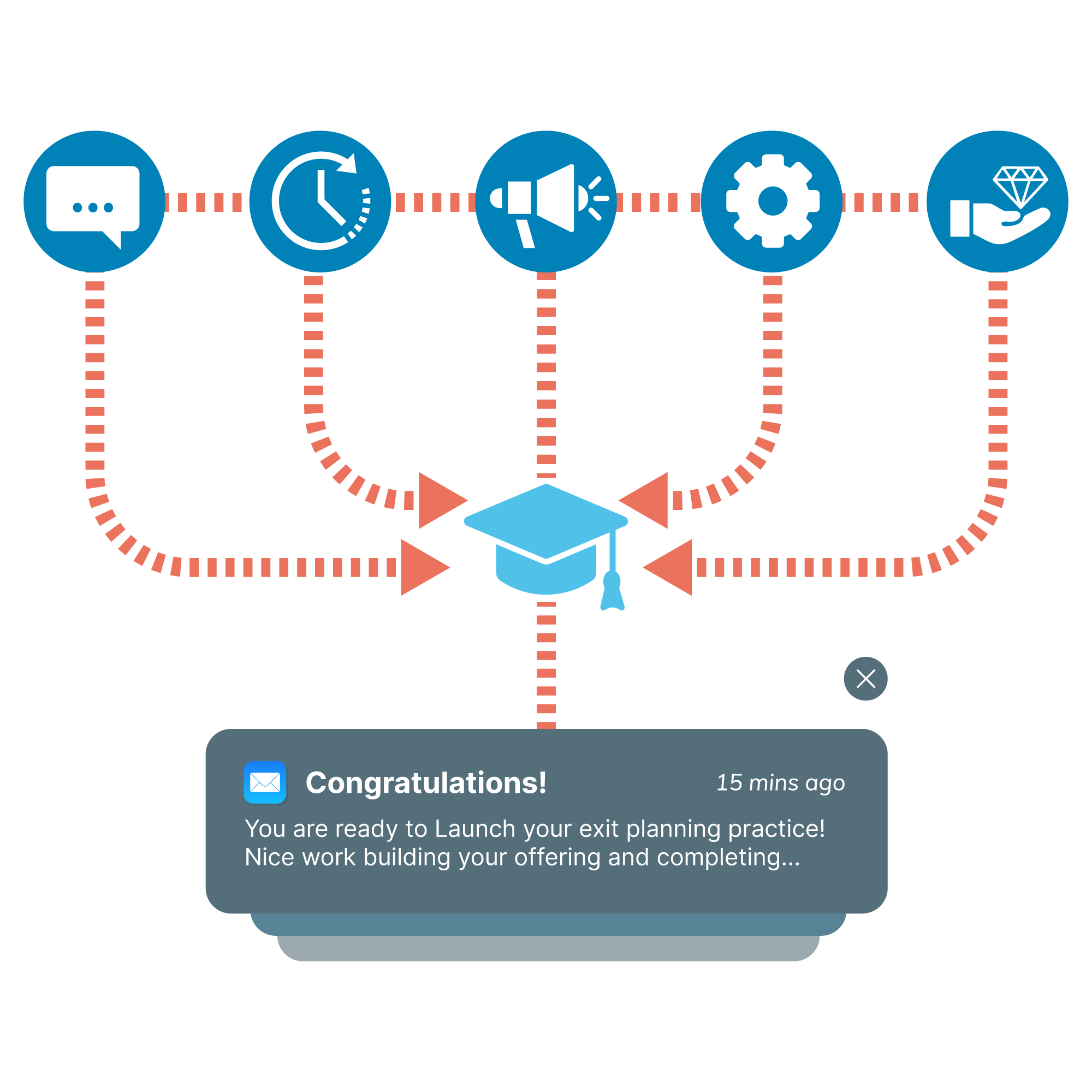 Why Launch Matters for Advisors